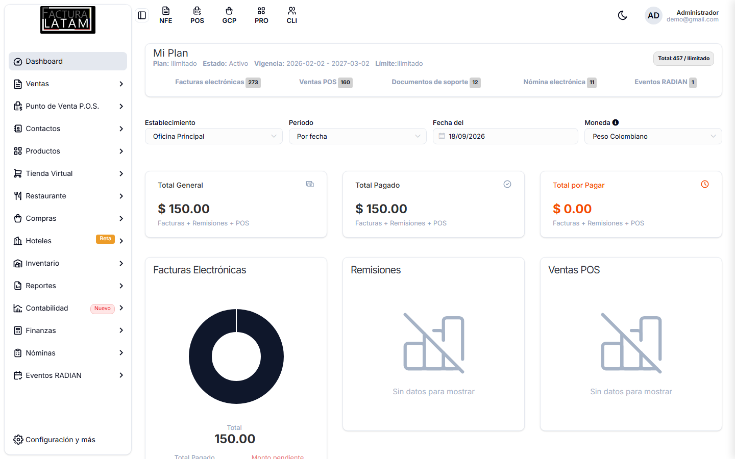 Dashboard con el plan contratado arriba, los filtros, los tres totales y los gráficos por tipo de documento
