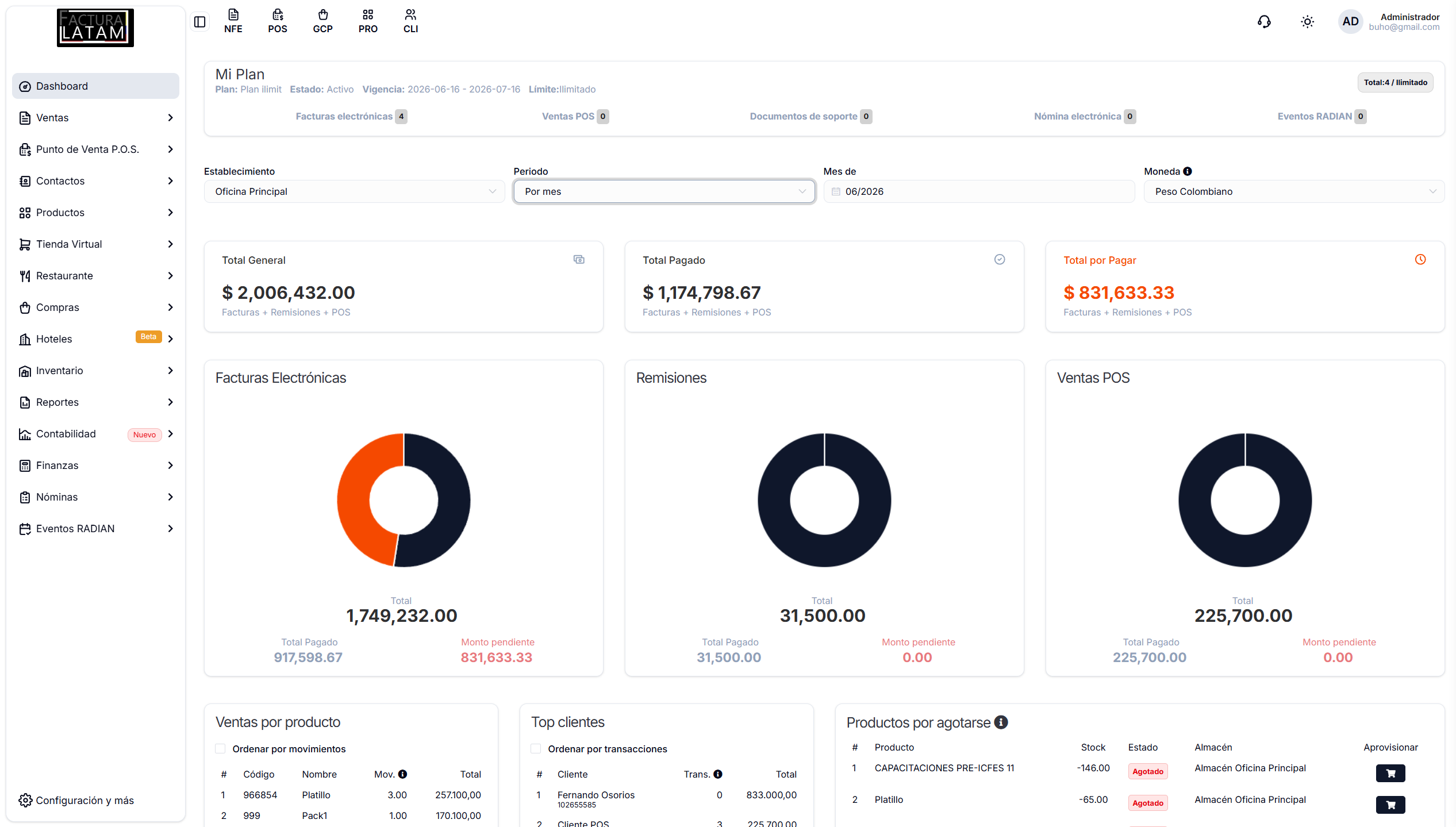 Panel principal (Dashboard)